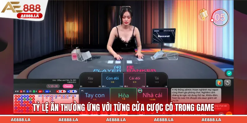 Tỷ lệ ăn thưởng ứng với từng cửa cược có trong game