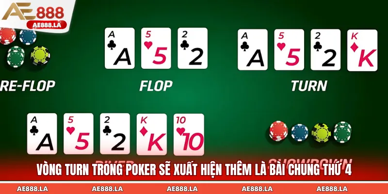 Vòng Turn trong Poker sẽ xuất hiện thêm là bài chung thứ 4